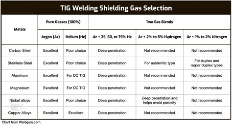 tig welding stainless steel sheet metal settings|tig welding settings chart pdf.